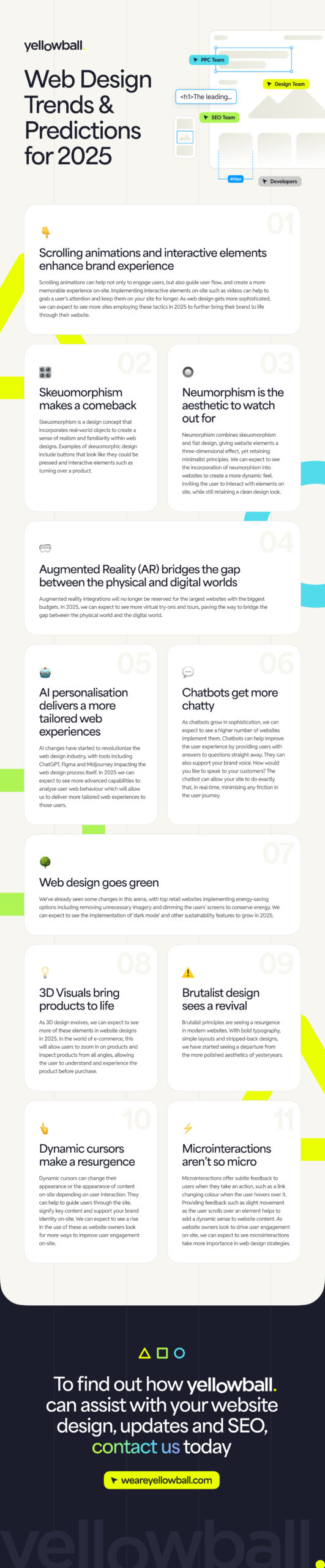 Web Design Trends & Predictions